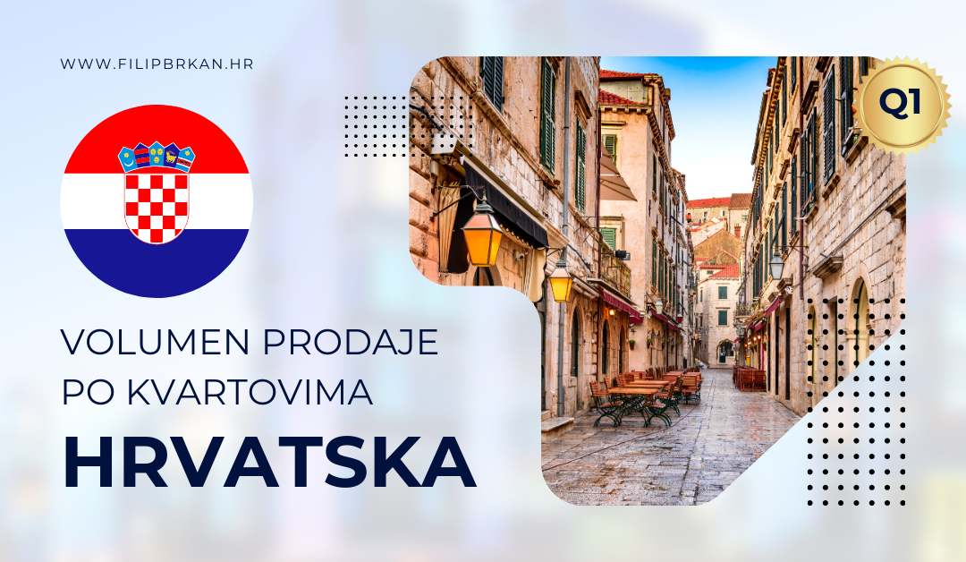 VOLUMEN PRODAJE PO KVARTOVIMA Q1 2022–2024 GOD.